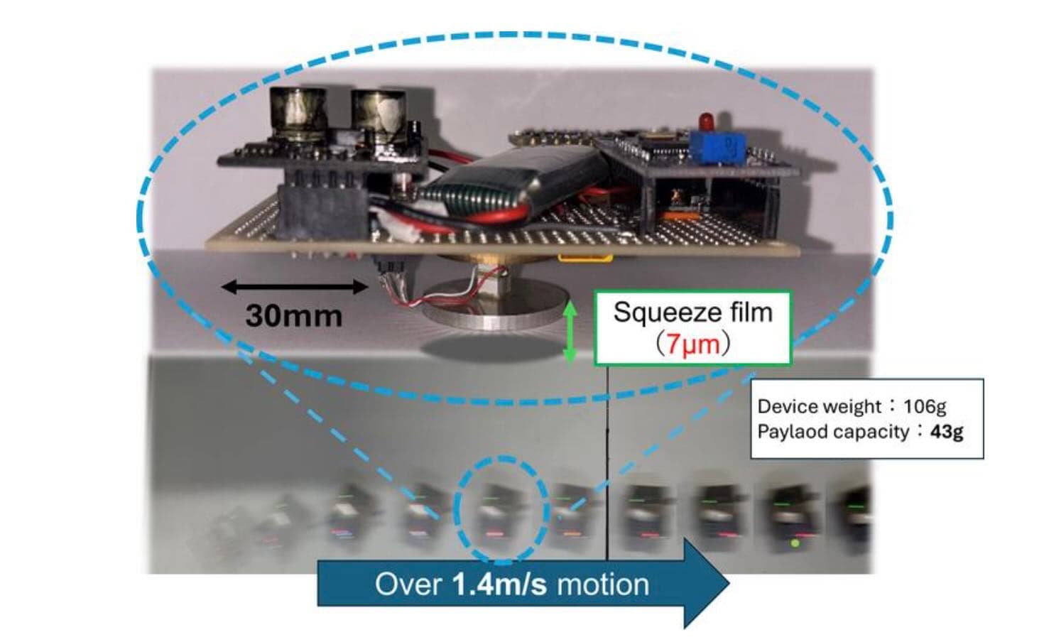 Japon araştırmacılar tarafından geliştirilen yeni sürtünmesiz cihazda elde edilen ultrafast levitasyon