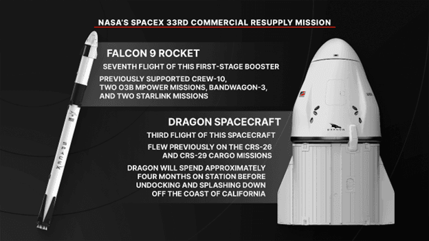 NASA'nın SpaceX 33. Ticari Rezupil Görevine Genel Bakış