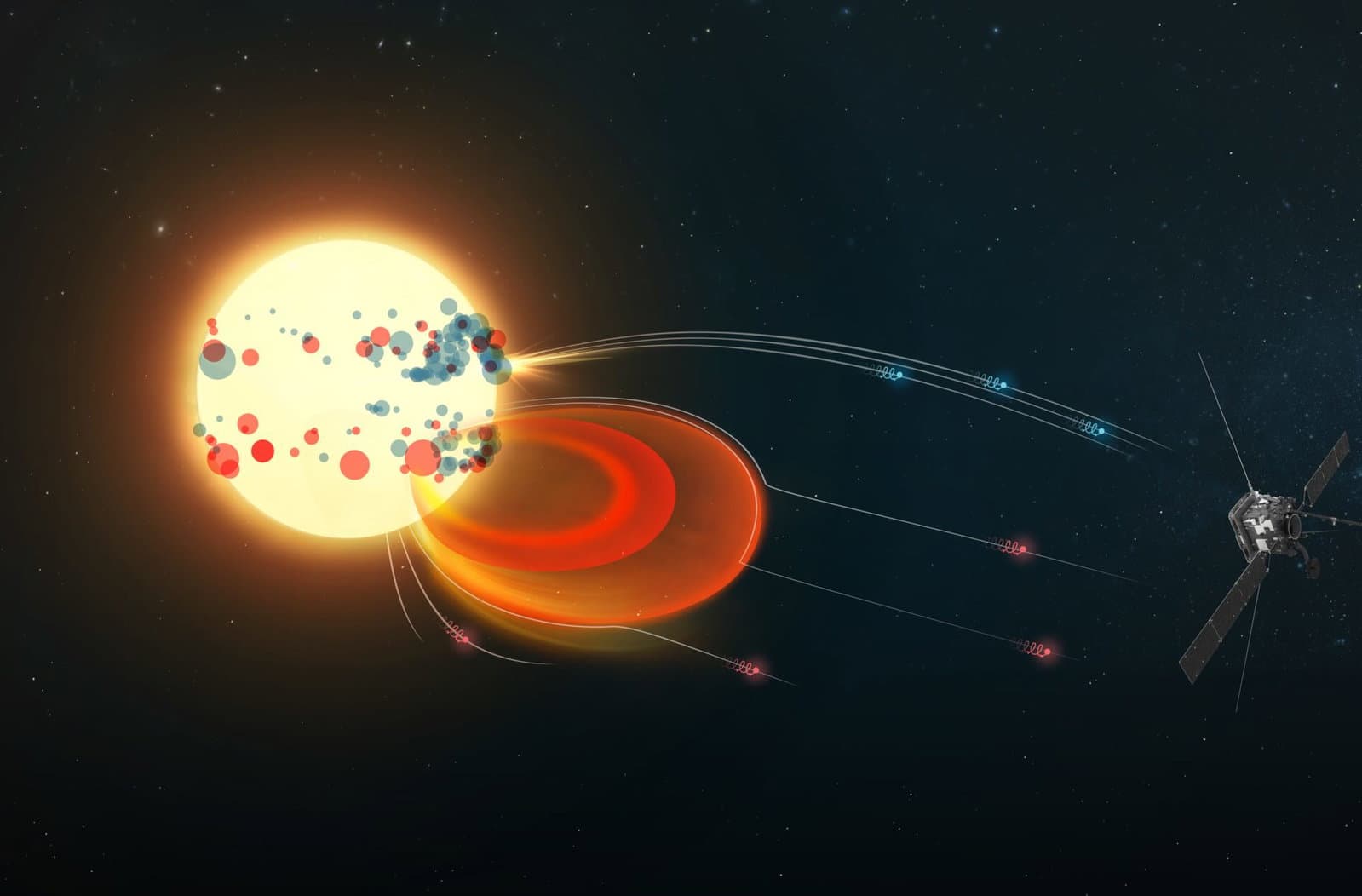 ESA'nın güneş yörüngesi güneşin en hızlı parçacıklarının gizeminin kilidini açar