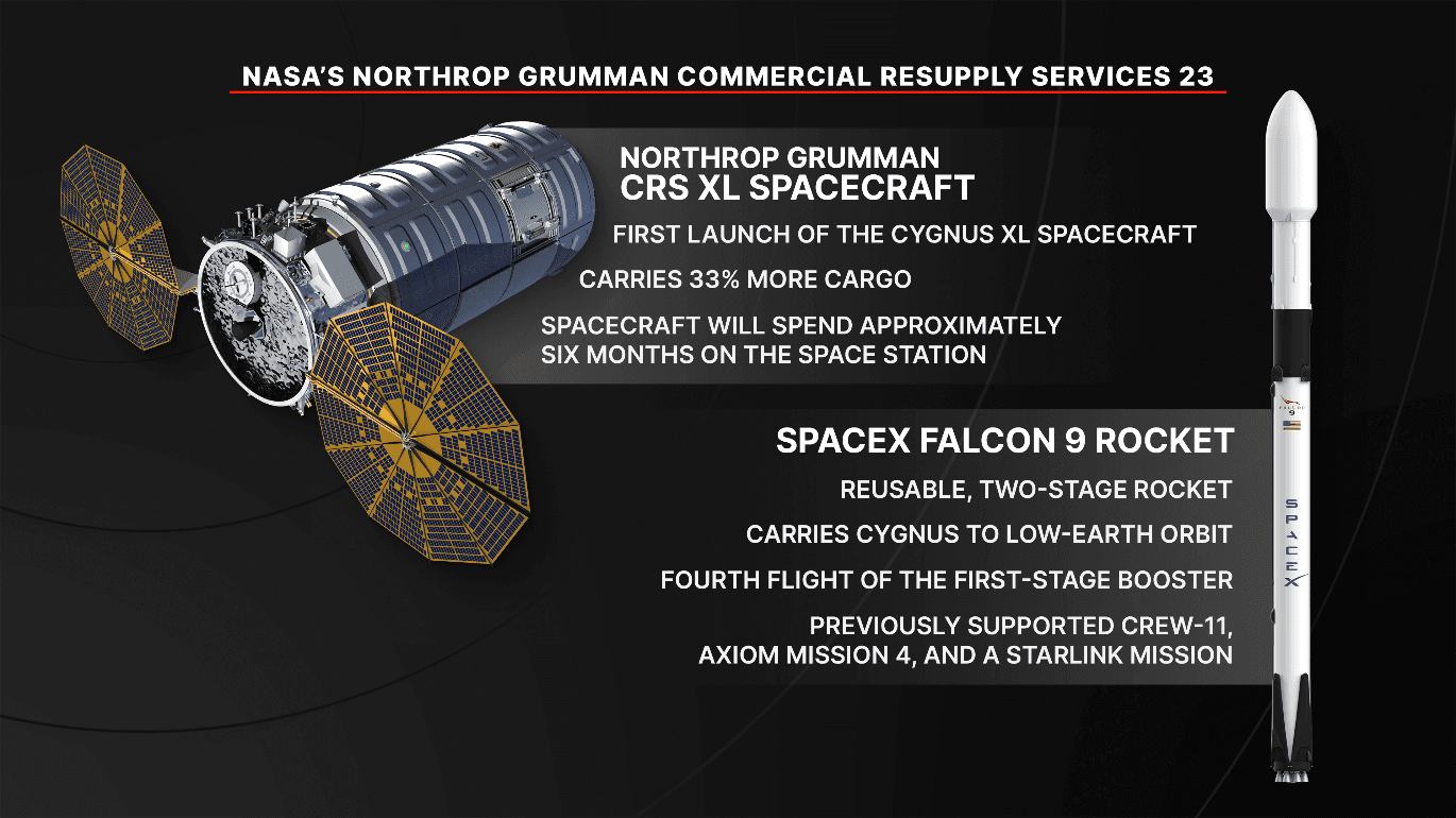 NASA'nın Northrop Grumman CRS-23 Bilgisi ve Donanımı