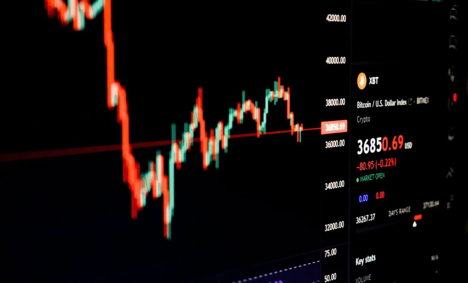 Uzmanlar, Endişe Verici Bir Model Ortaya Çıkırken İran Savaşı ve Küresel Olaylarla İlgili Şüpheli Ticaret Konusunda Uyardı