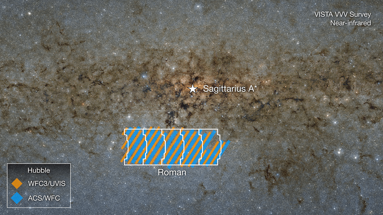Hubble Araştırması, Roman'ın Samanyolu'nun Merkezi Yakınındaki Geleceğine Bakışını Belirledi