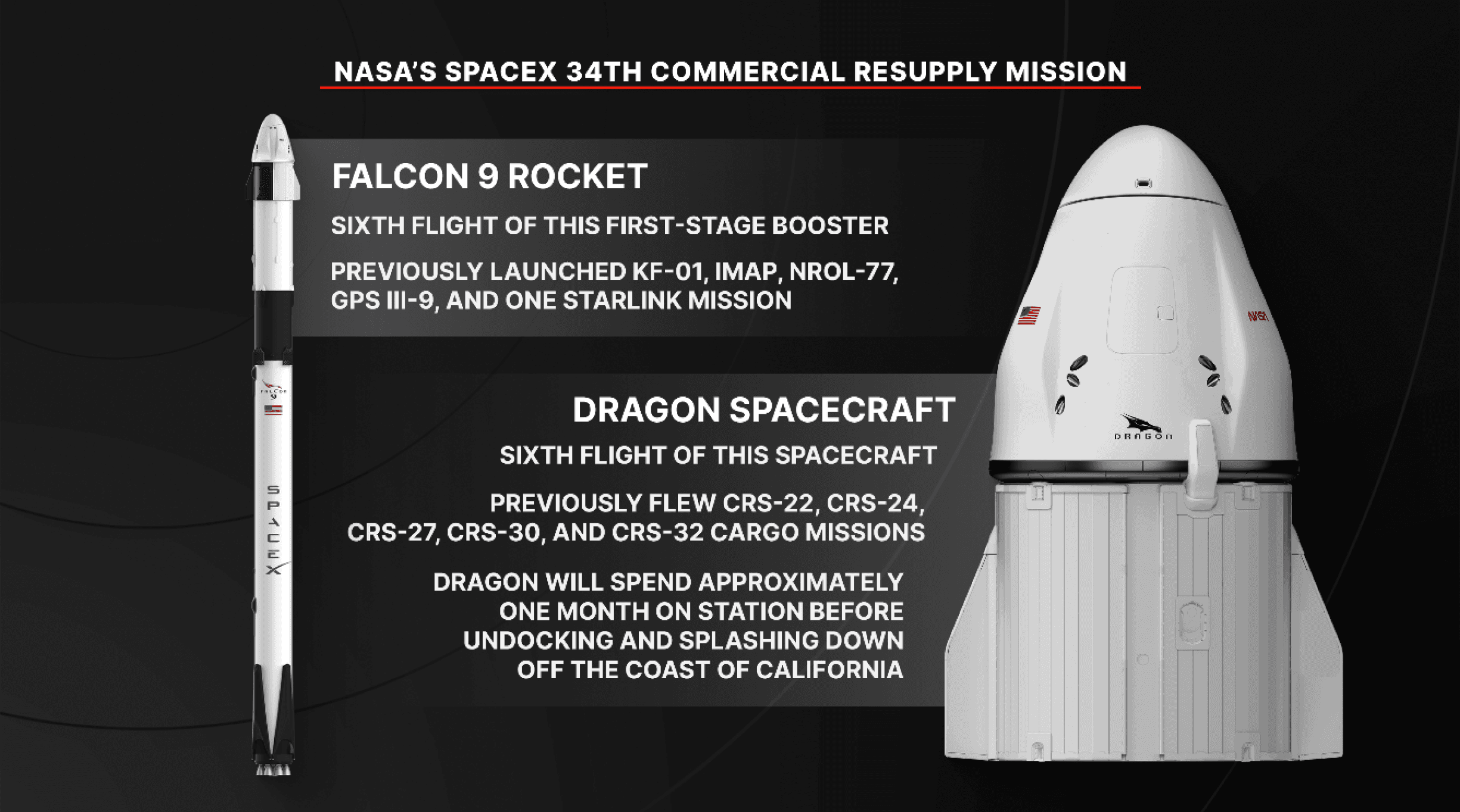 NASA'nın SpaceX 34. Ticari İkmal Görevine Genel Bakış