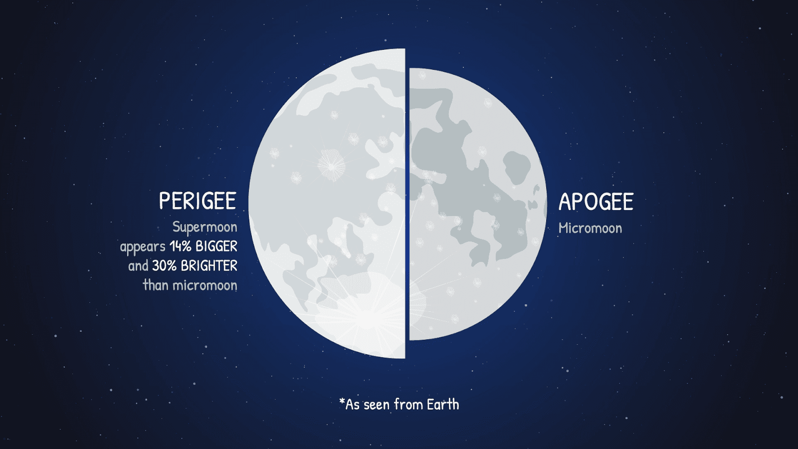 Naber: Ekim 2025 NASA'dan Skywatching İpuçları