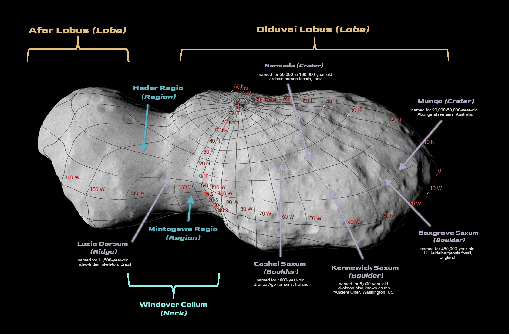 NASA'nın Lucy Misyonu tarafından keşfedilen asteroid bölgeleri