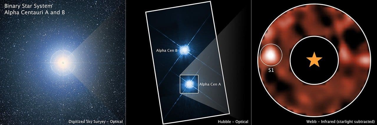 NASA'nın Webb'i en yakın güneş ikizinin etrafında gezegen için yeni kanıtlar buluyor