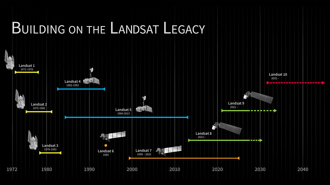Yayımlandı: NASA Goddard, Landsat 10 Uzay Aracı İçin Taslak Teklif Talebi Yayınladı